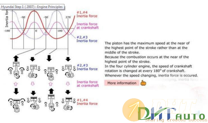 Hyundai_step_1_(_2007)_engine_principles-2.png