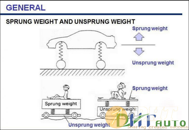 Hyundai_step_1_(_2007) _steering_suspension_system-2.png