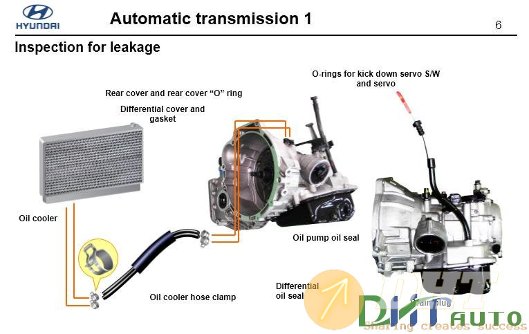 Hyundai_step_1_(_2008)_automatic_transmission-3.jpg