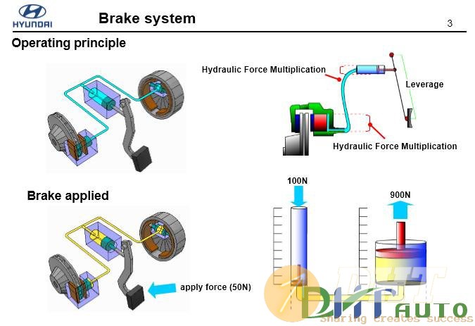 Hyundai_step_1_(_2008)_brake-3.jpg