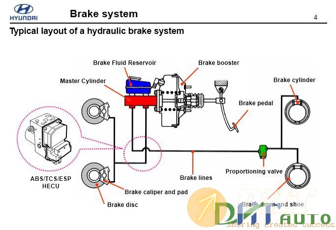 Hyundai_step_1_(_2008)_brake-4.jpg