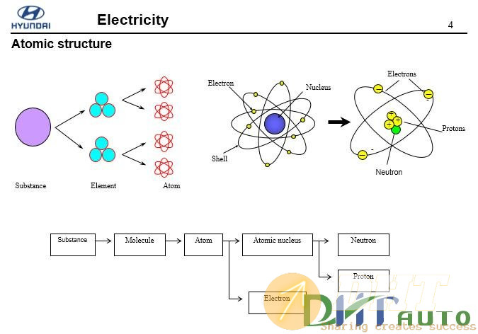 Hyundai_step_1_(_2008)_electricity-2.jpg
