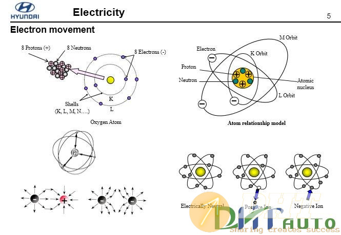 Hyundai_step_1_(_2008)_electricity-3.jpg