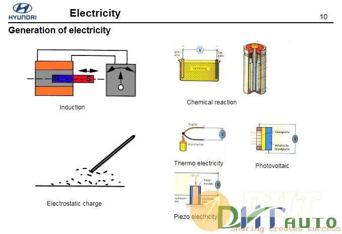 Hyundai_step_1_(_2008)_electricity-5.jpg