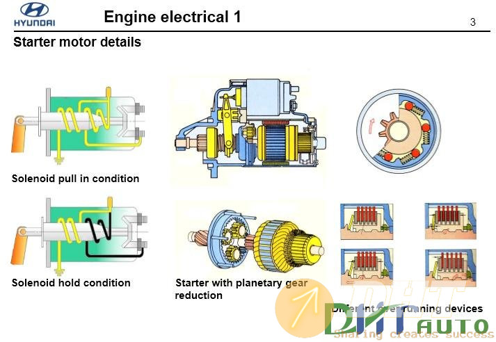 Hyundai_step_1_(_2008)_engine_electrical-2.jpg