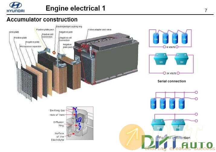 Hyundai_step_1_(_2008)_engine_electrical-3.jpg