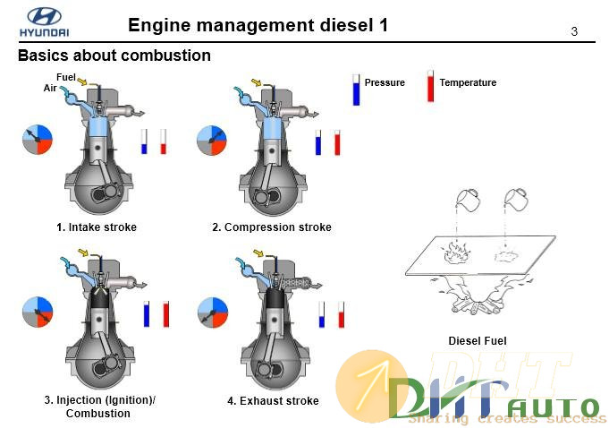 Hyundai_step_1_(_2008)_engine_management_diesel-2.jpg