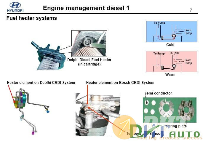 Hyundai_step_1_(_2008)_engine_management_diesel-3.jpg