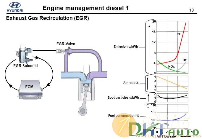 Hyundai_step_1_(_2008)_engine_management_diesel-4.jpg