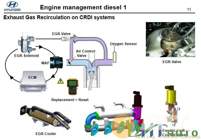 Hyundai_step_1_(_2008)_engine_management_diesel-5.jpg