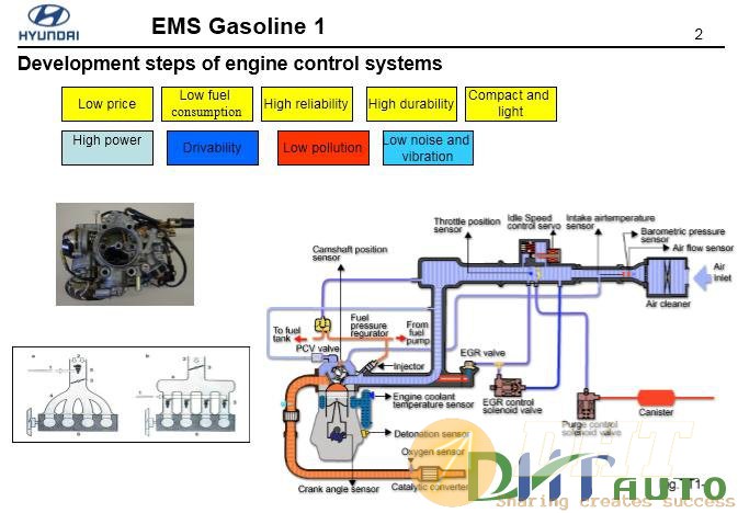 Hyundai_step_1_(_2008)_engine_management_gasoline-1.jpg