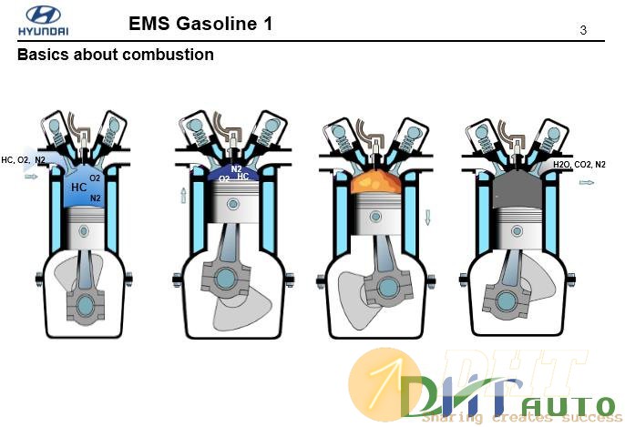 Hyundai_step_1_(_2008)_engine_management_gasoline-2.jpg