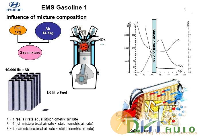 Hyundai_step_1_(_2008)_engine_management_gasoline-3.jpg