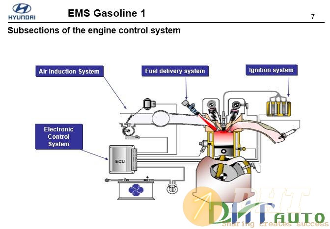 Hyundai_step_1_(_2008)_engine_management_gasoline-4.jpg