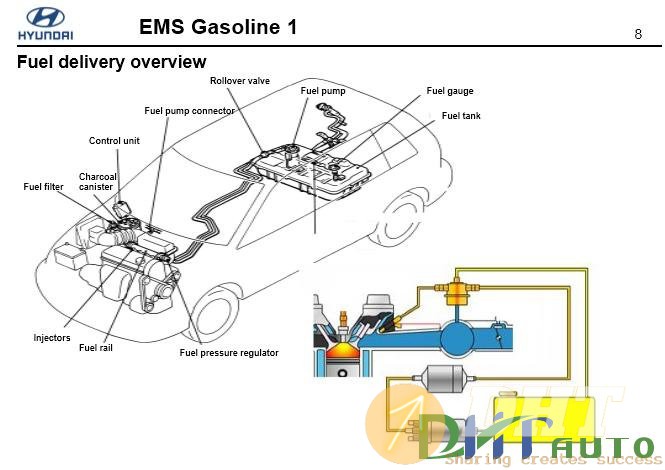 Hyundai_step_1_(_2008)_engine_management_gasoline-5.jpg