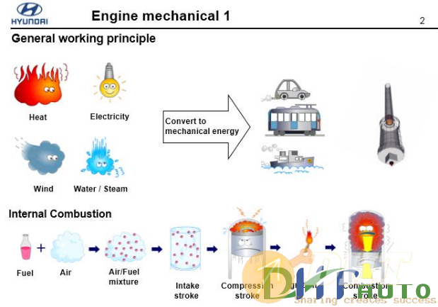 Hyundai_step_1_(_2008)_engine_mechanical-2.png