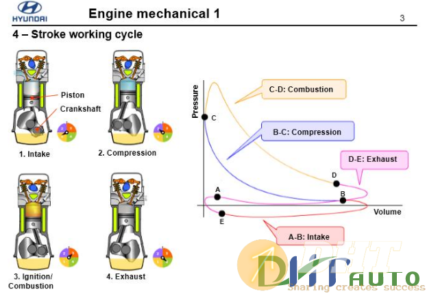 Hyundai_step_1_(_2008)_engine_mechanical-3.png