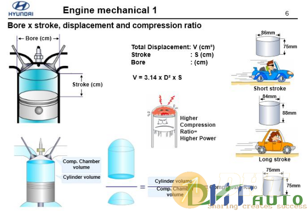 Hyundai_step_1_(_2008)_engine_mechanical-5.png