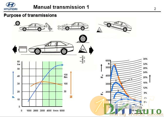 Hyundai_step_1_(_2008)_manual_transmission-3.jpg