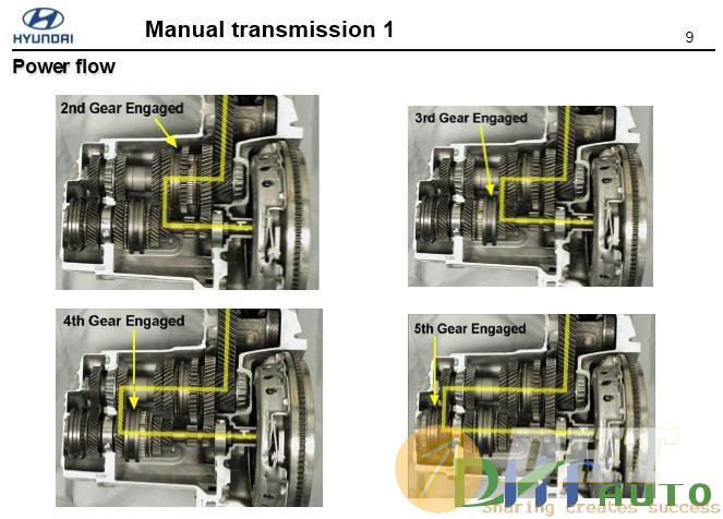 Hyundai_step_1_(_2008)_manual_transmission-6.jpg