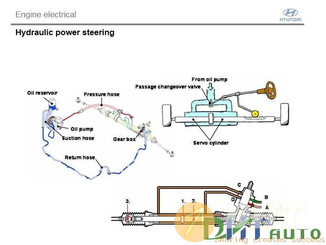 Hyundai_step_1_(_2008)_steering-3.jpg