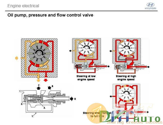 Hyundai_step_1_(_2008)_steering-4.jpg
