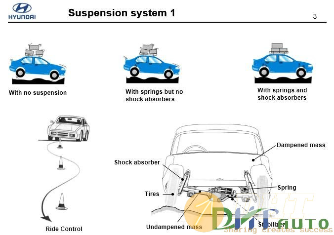 Hyundai_Step_1_(_2008)_Suspension-2.jpg