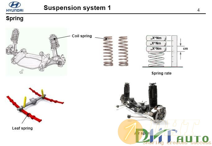 Hyundai_Step_1_(_2008)_Suspension-3.jpg