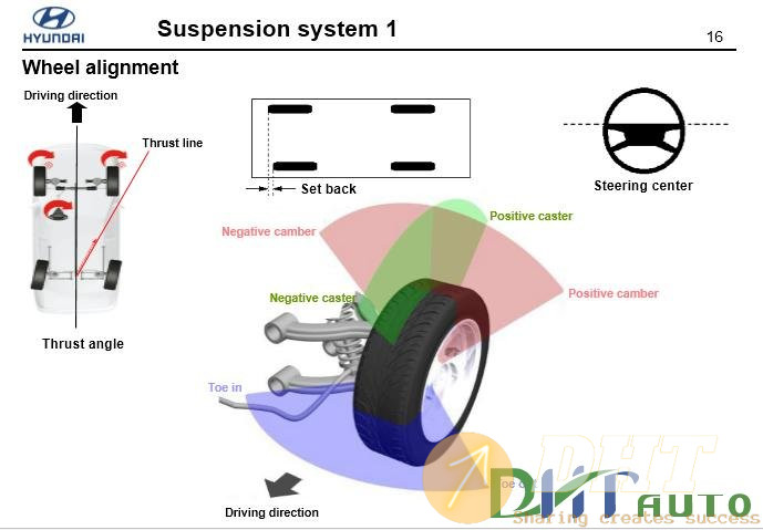 Hyundai_Step_1_(_2008)_Suspension-5.jpg