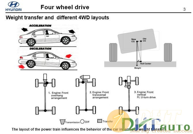 Hyundai_step_2_(2008)_4wd-3.jpg