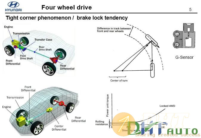 Hyundai_step_2_(2008)_4wd-4.jpg