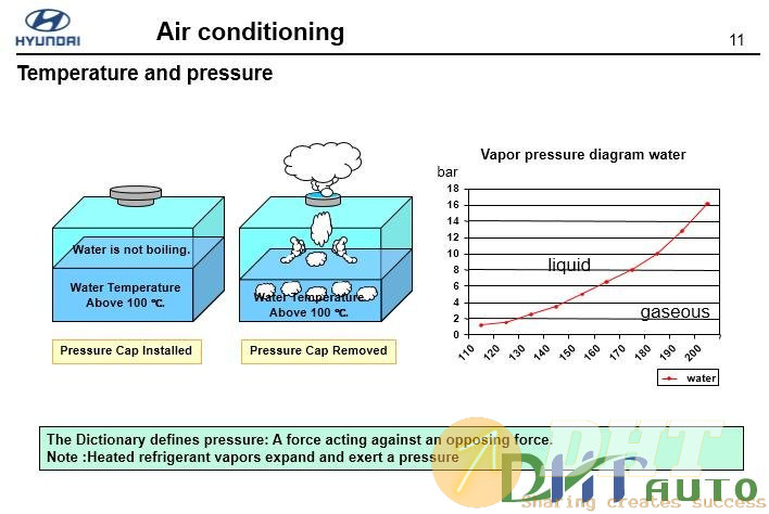Hyundai_step_2_(2008)_air_conditioning-4.jpg