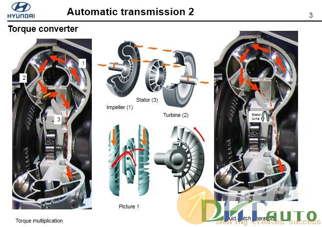 Hyundai_step_2_(2008)_automatic_transmission-2.jpg
