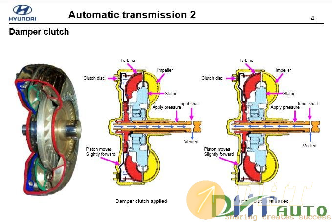 Hyundai_step_2_(2008)_automatic_transmission-3.jpg