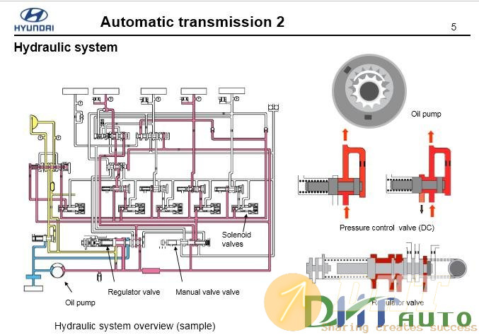 Hyundai_step_2_(2008)_automatic_transmission-4.jpg
