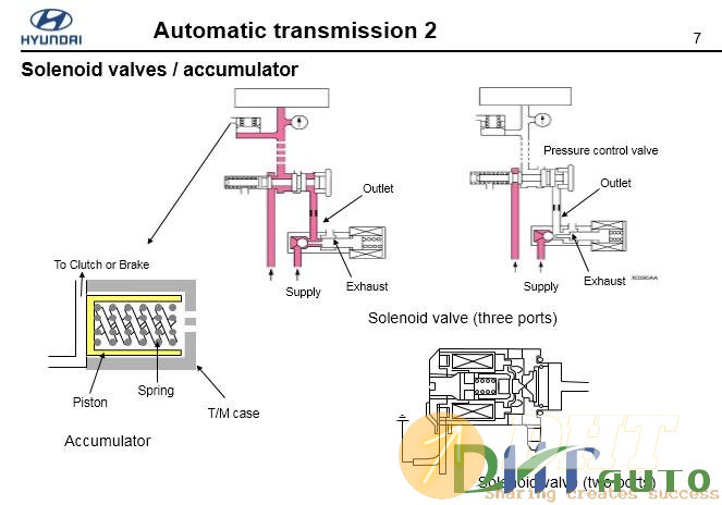 Hyundai_step_2_(2008)_automatic_transmission-5.jpg