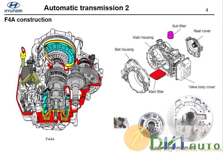 Hyundai_step_2_(2008)_automatic_transmission_hivec-2.jpg