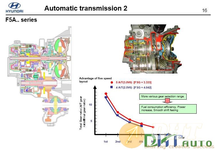 Hyundai_step_2_(2008)_automatic_transmission_hivec-3.jpg