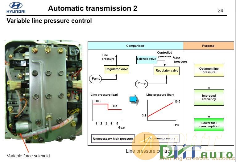 Hyundai_step_2_(2008)_automatic_transmission_hivec-4.jpg