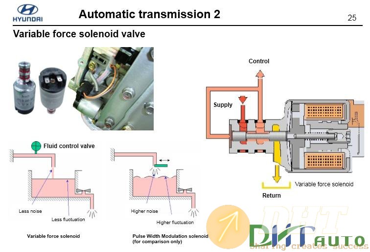 Hyundai_step_2_(2008)_automatic_transmission_hivec-5.jpg