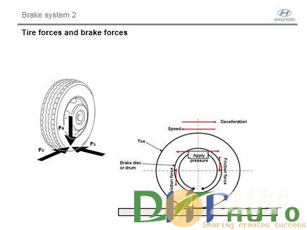 Hyundai_step_2_(2008)_brake-3.jpg