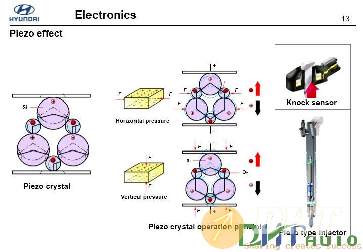 Hyundai_step_2_(2008)_electronics-5.jpg