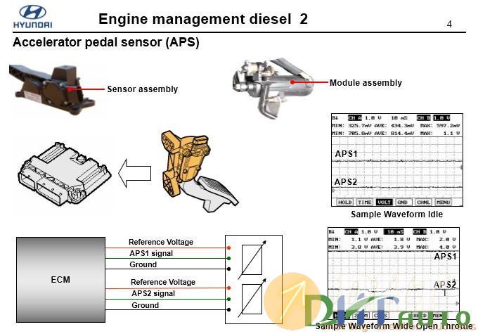 Hyundai_step_2_(2008)_engine_management_diesel-2.jpg