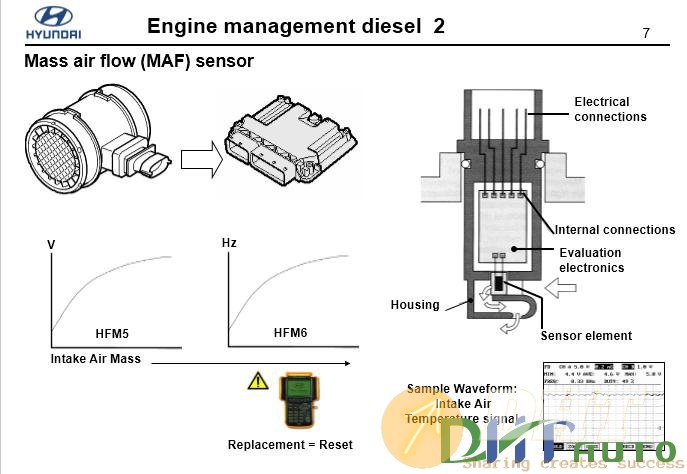 Hyundai_step_2_(2008)_engine_management_diesel-3.jpg