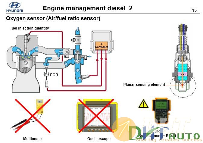 Hyundai_step_2_(2008)_engine_management_diesel-4.jpg