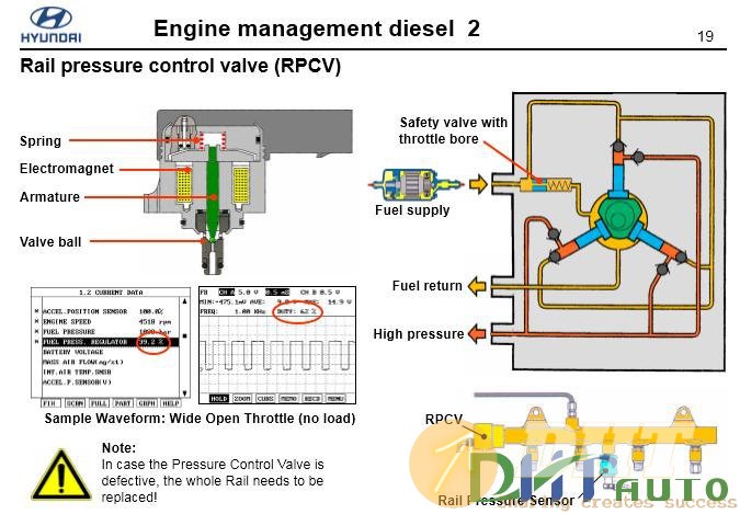 Hyundai_step_2_(2008)_engine_management_diesel-5.jpg