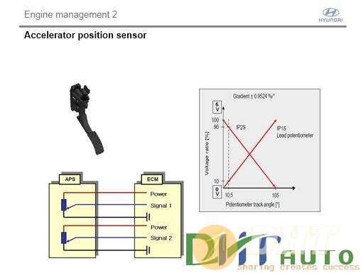 Hyundai_step_2_(2008)_engine_management_gasoline-3.jpg