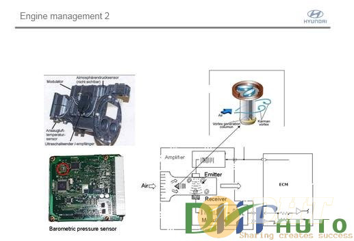 Hyundai_step_2_(2008)_engine_management_gasoline-4.jpg