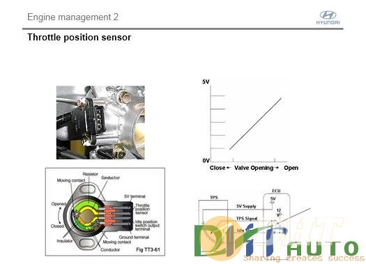 Hyundai_step_2_(2008)_engine_management_gasoline-5.jpg