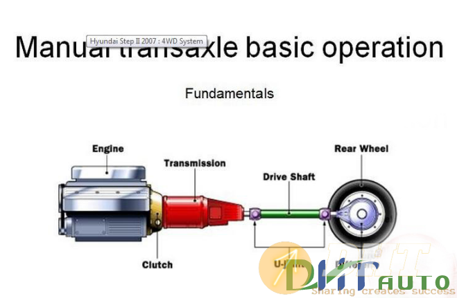 Hyundai_step_ii_2007_4wd_system-2.png